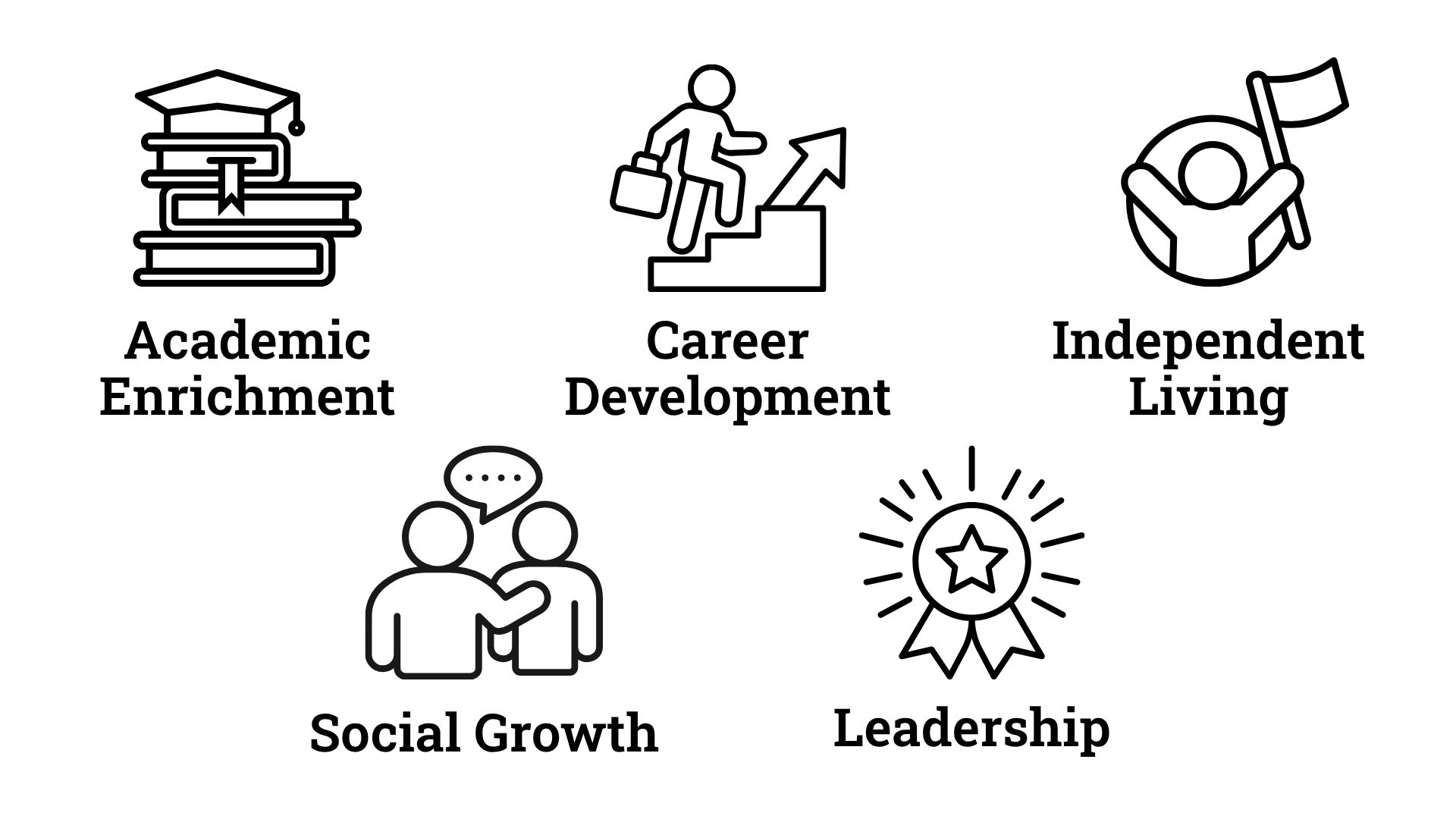 EXCEL's Five Pillars